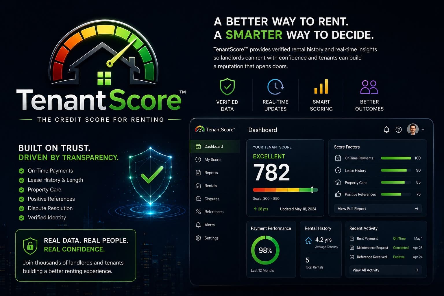 Concept preview of the TenantScore dashboard: a live score gauge and score-factor breakdown